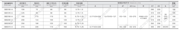 TECHNICAL DATA AND DIMENSIONS OF SBDO-A SERIES SAFETY BRAKES
